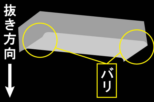 一般的な打ち抜き加工のバリ