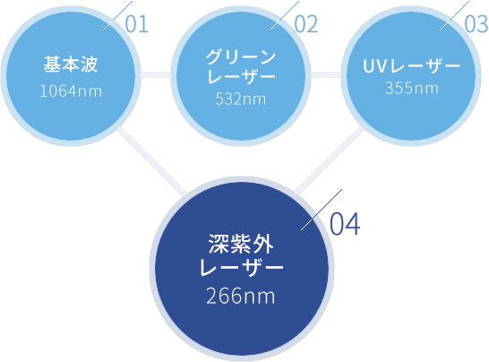 シーエステックのレーザー微細加工